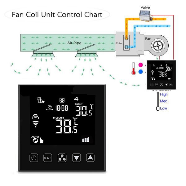 wiring diagram Zigbee AC thermostat HY603AC-B wiring diagram Zigbee AC thermostat HY603AC-B